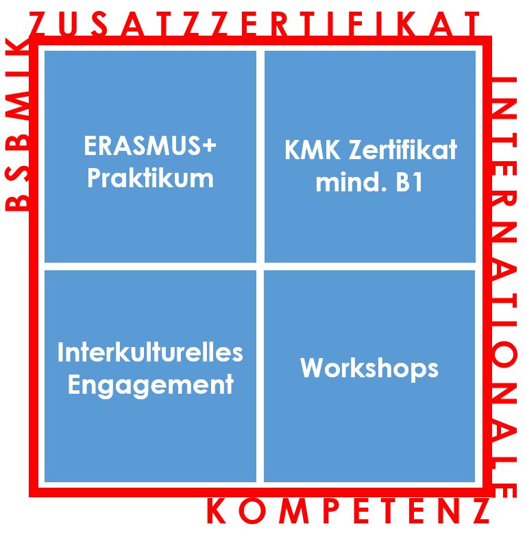 2025 ZusatzzertInternatKompetenz